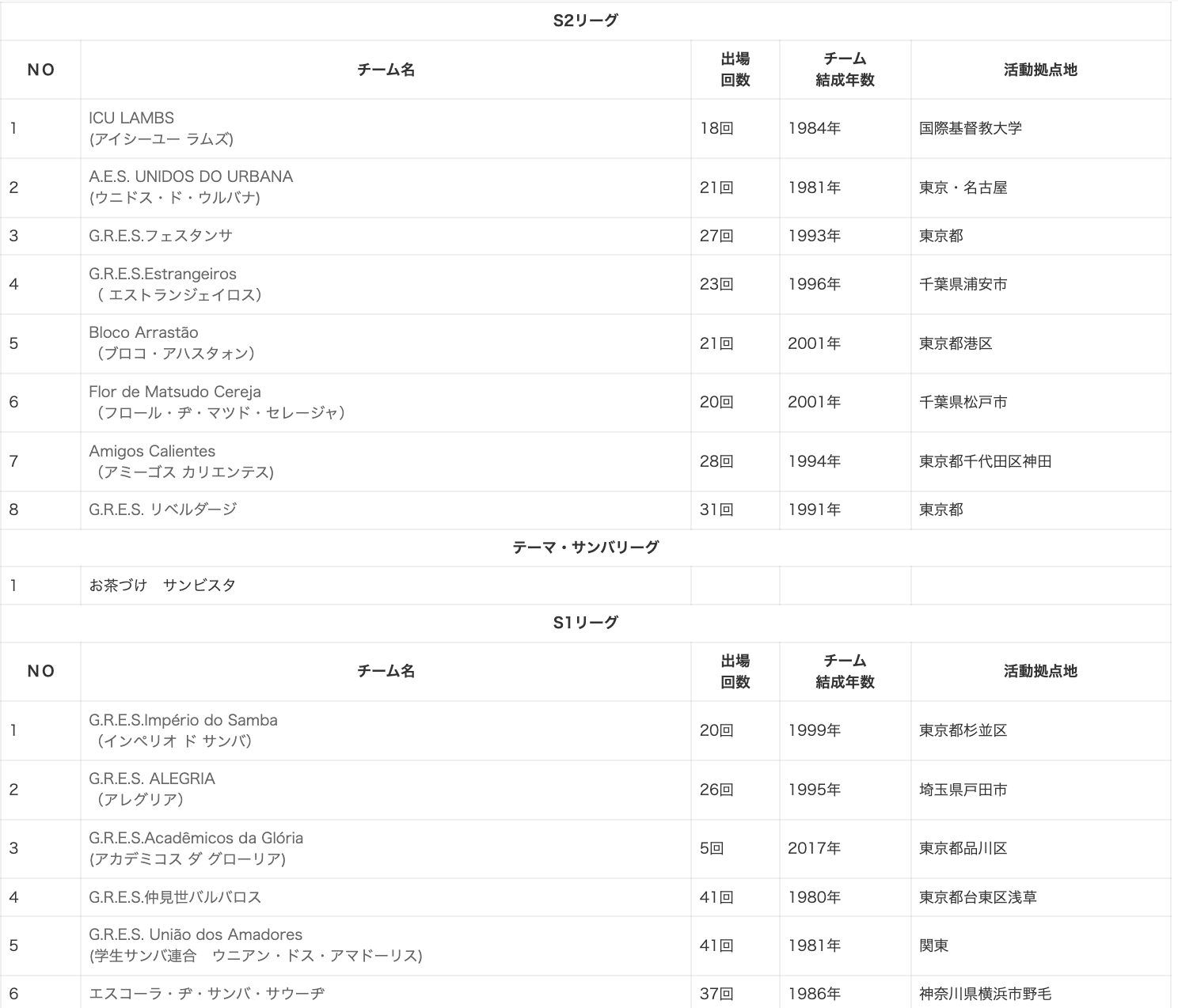 タイムテーブル